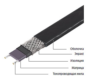 Система антиобледеніння покрівлі
